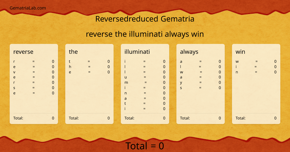 reverse the illuminati always win in reversedreduced Gematria